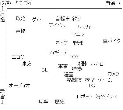 悲報 人間性疑うレベルの気持ち悪い趣味一覧 Skeまとめもん Ske48のまとめ
