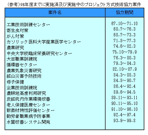 日本の対韓国援助 日韓請求権 経済協力協定以外 朱鷺の森日記