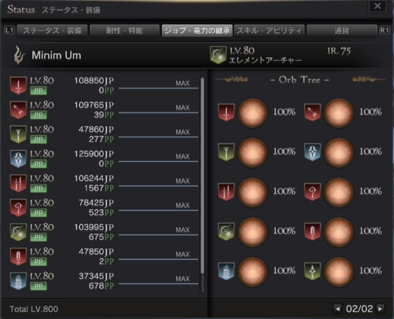 Ddon シーズン2 3の感想 長い Sleepy