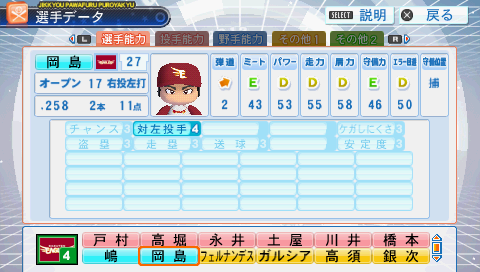 12年 東北楽天ゴールデンイーグルス パワプロ選手能力査定 投手 決定版 Marine Diary 12年 東北楽天ゴールデンイーグルス パワプロ選手能力査定 投手 決定版 Marine Diary