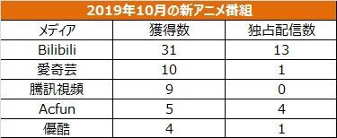 調査報告 10月の中国大陸アニメ放送状況 One Piece Stampede 上映2週間で31 95億円 ゲーム会社で働く女子のつぶやき 中国 ゲーム アニメ情報 調査報告 10月の中国大陸アニメ放送状況 One Piece Stampede 上映2週間で31 95億円 ゲーム会社で働く女子のつぶやき 中国 ゲーム アニメ情報