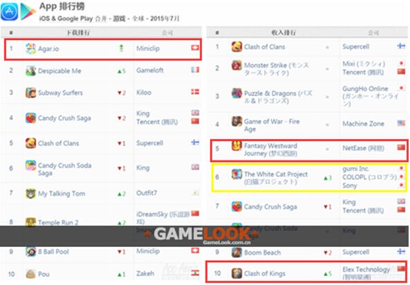 App Annie 15年7月世界モバイルゲーム指数を発表 ゲーム会社で働く女子のつぶやき まみ ややの中国コンテンツ情報