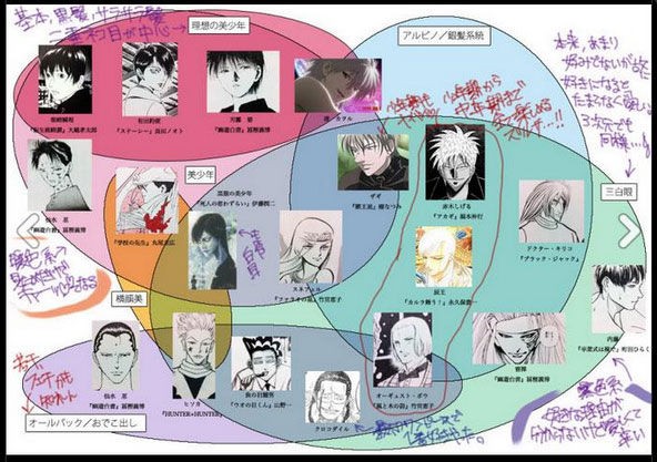 愛しの男性キャラ分析 11年8月復旧分 日々草の唄