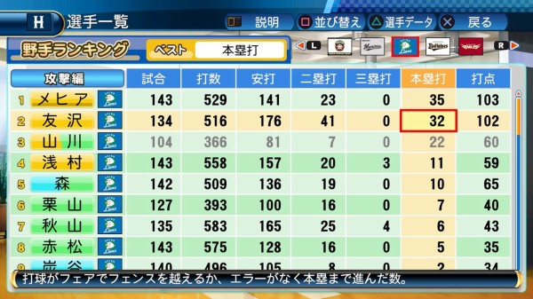 友沢亮 友沢亮はプロ野球でどれ程の成績を出せるのか【パワプロ2024