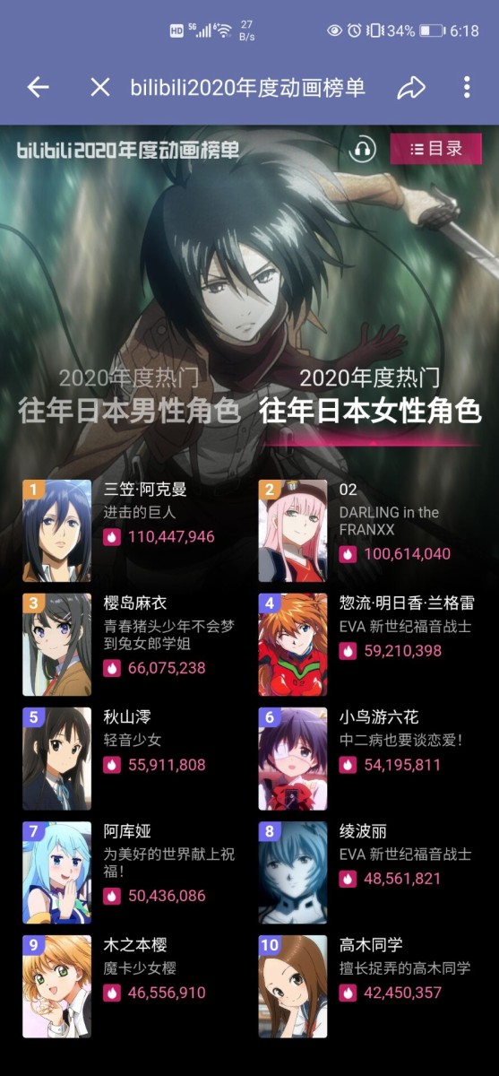 緊急画像特報 中国人 日本のアニメキャラランキングを作ったで Jのログ おんjまとめブログ