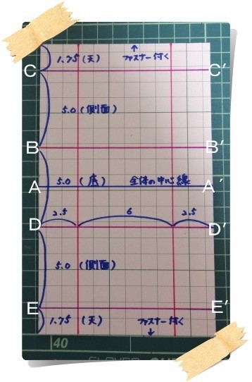 10ｃｍファスナーでキャラメルポーチを作ってみる Kokoti いい毎日 ハンドメイドな暮らし