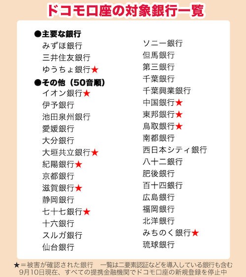 ドコモ口座の 不正出金 の被害拡大 ユーザー でなくても注意すべき人や対策を専門家に聞いた Iphone の画面が割れた つれづれなるままの スマホgps Iphoneとandroid Iphone 11 Xperia の周辺 366 Aps