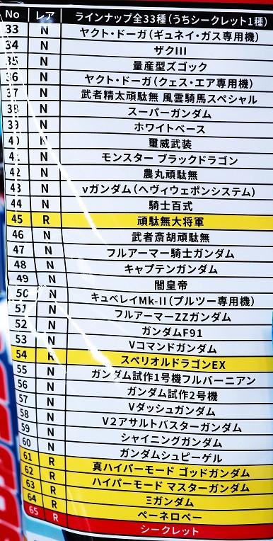 バンダイ 元祖SDガンダムスナックⅡ レビュー : おもちゃの巣（玩具