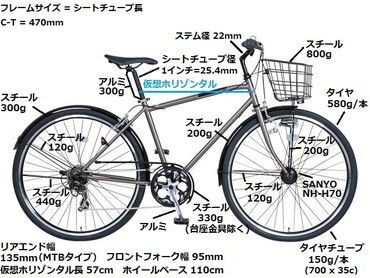 幅110センチ 自転車uターン