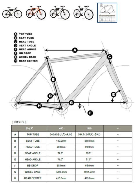 あさひ レユニオンリル と レユニオンコーレルを比べてみる。 : 自己満足の自転車いじりと戯言。