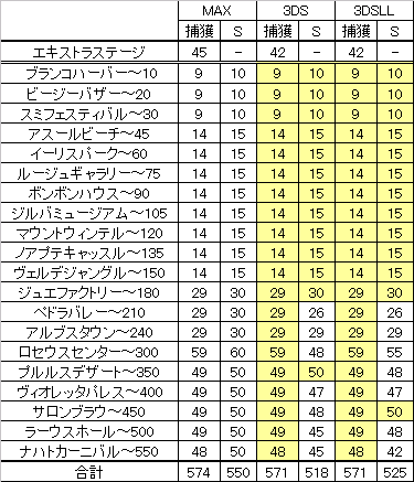 今週のポケとる すな風呂