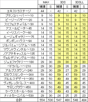 ポケとる すな風呂