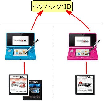 ポケバンク すな風呂 ポケバンク すな風呂