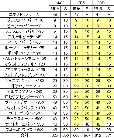 ポケモンgo ポケとる すな風呂
