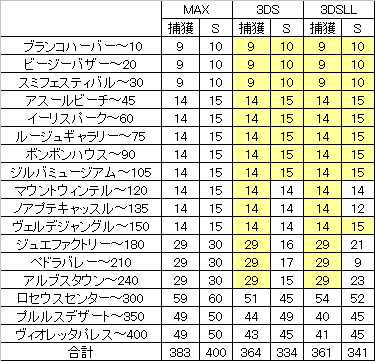 ポケとる 今週の作戦 すな風呂