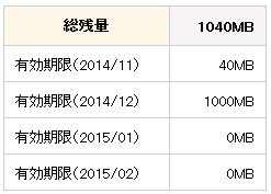スカパーオンデマンドの通信量 すな風呂