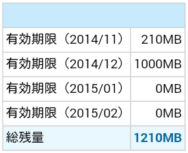 スカパーオンデマンドの通信量 すな風呂