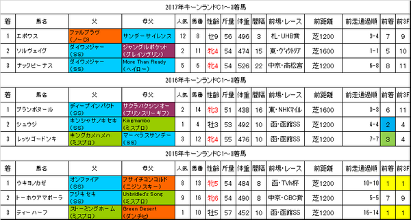 50 大口 コンコルド データ 人気の画像をダウンロードする