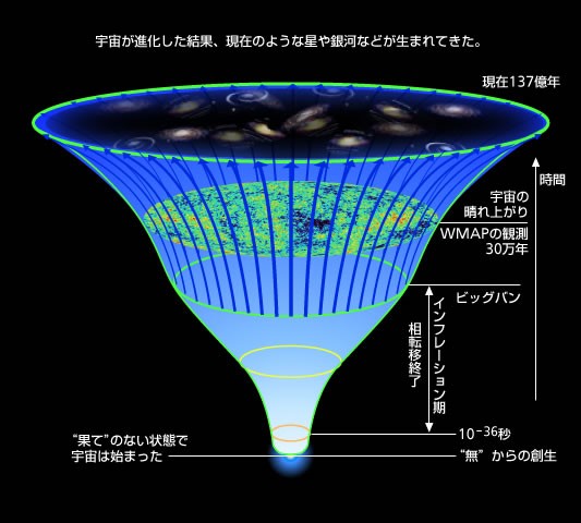 いーの ぱい あい じょう ぷらす いち いこーる ぜろ Sunjayのblog