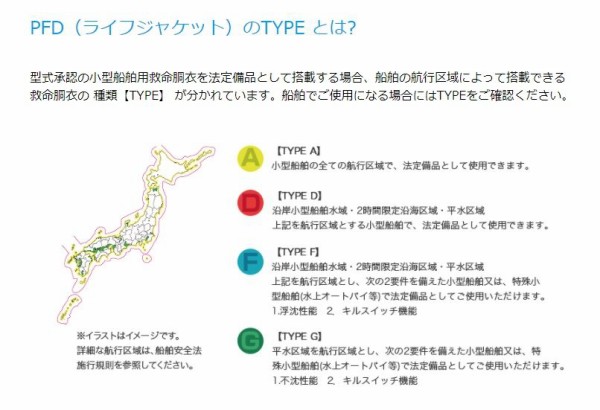 ライフジャケットの話題が多いので… : サンライン公式ブログ