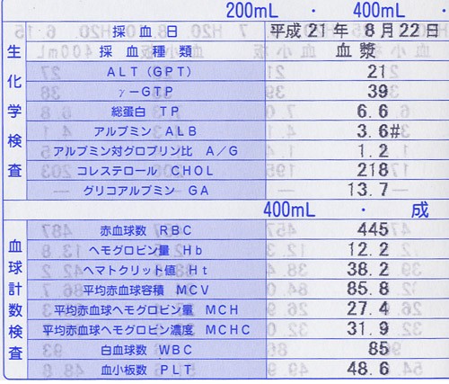 献血の検査結果 よいこの日記帳