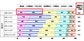 オーガニック化粧品に関する調査 市場調査レポート マーケティングデータ他 ビジネス専門資料のオンライン販売サイト Surveyreport サーベイレポート 新刊案内