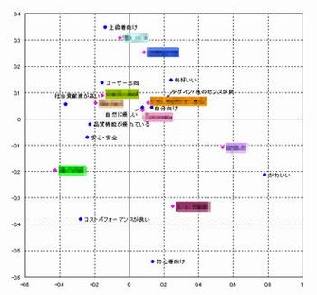アウトドアとアウトドア用品に関する調査 市場調査レポート マーケティングデータ他 ビジネス専門資料のオンライン販売サイト Surveyreport サーベイレポート 新刊案内