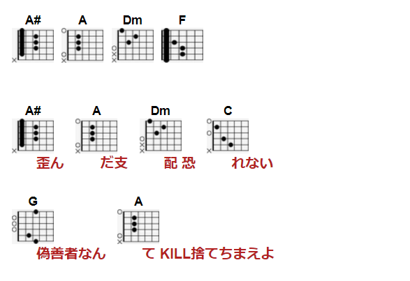 U フレット ギターコード に Babymetal Distortion が追加 歌詞付き Babymetalの使徒