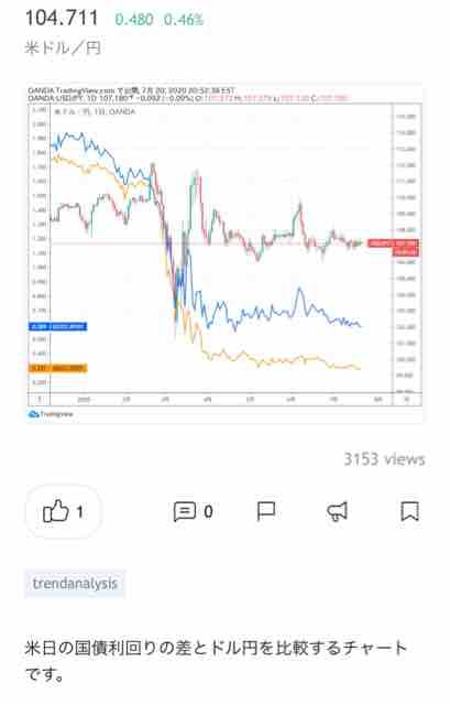 円 予想 ドル
