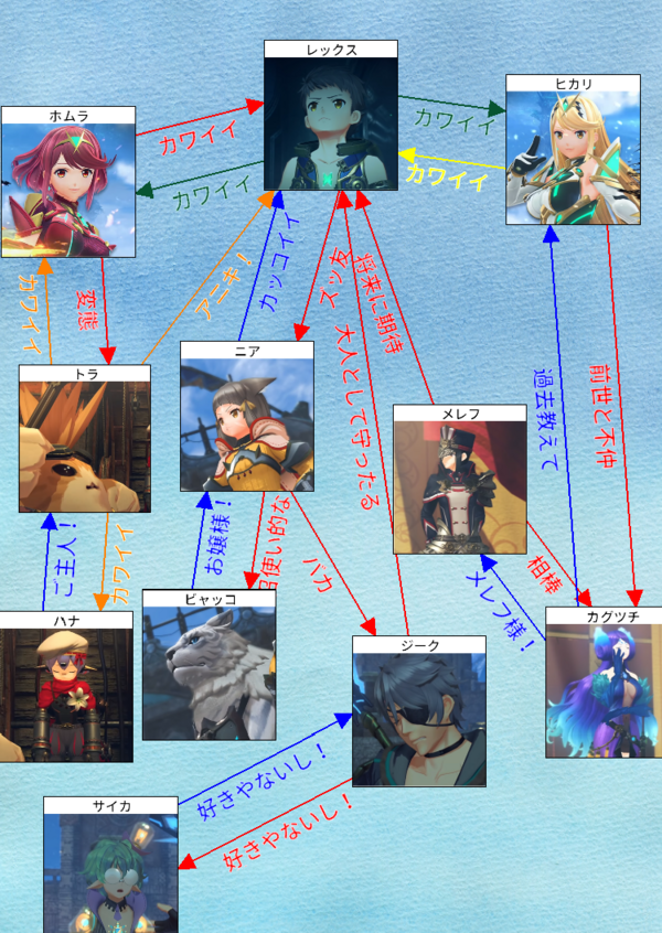 スマブラに ゼノブレイド2 が参戦して狂喜する19歳男性の反応 Swgmのアメとアメ