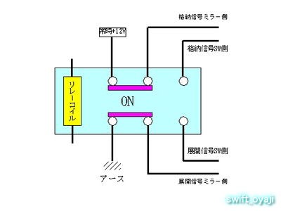 電動 格納 ミラー 仕組み