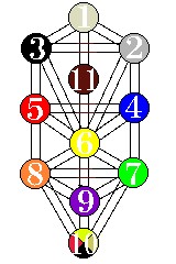 セフィロトの樹 その２ とても 小さな足あとだけど