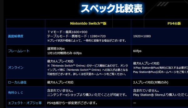 ニンテンドースイッチ版 ドラゴンボールゼノバース2 Ps4版と比べて解像度 Fpsがガタ落ちの劣化バージョンに ゲハしゃきっ