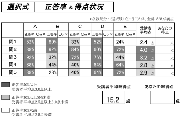 社会保険労務士　プレミアム答練 社会保険労務士】2026年合格目標 先行学習コース | クレアール
