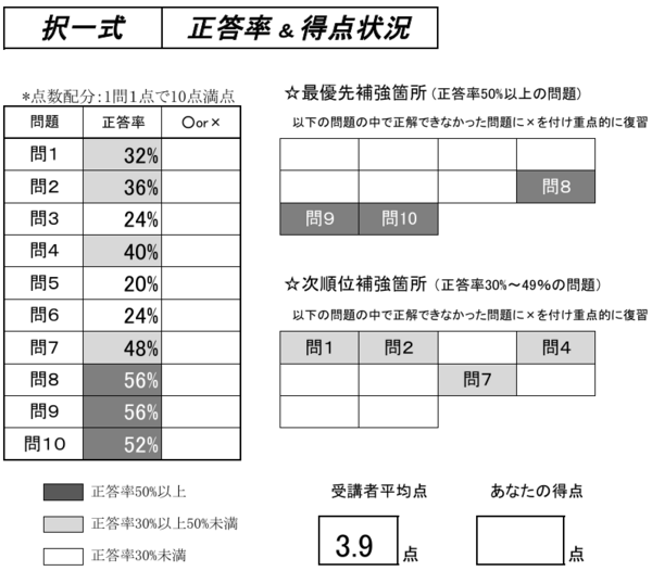 社会保険労務士　プレミアム答練 社会保険労務士 プレミアム答練 - メルカリ