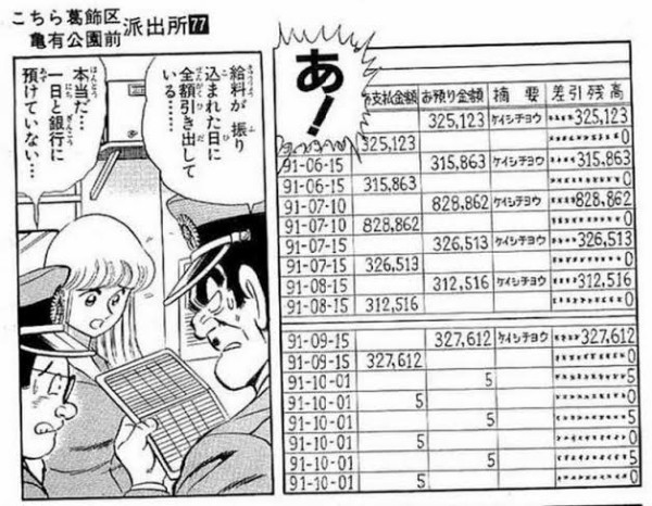 こち亀 両津の年収と借金を開示ｗｗｗｗｗｗｗ プラズマ まとめ特報