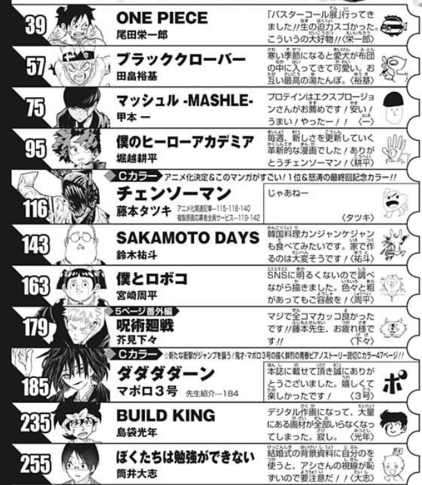 悲報 ワンピース1000話記念 ジャンプタイトルがパッとしない現実に草 プラズマ まとめ特報