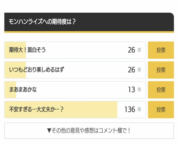 悲報 前評判の期待度が 安定しないモンハンライズ プラズマ まとめ特報