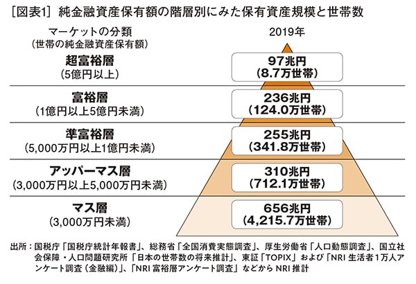 濃いピンク系統 資産一億円を稼ぐ思考術とシステムトレード戦略 - 趣味