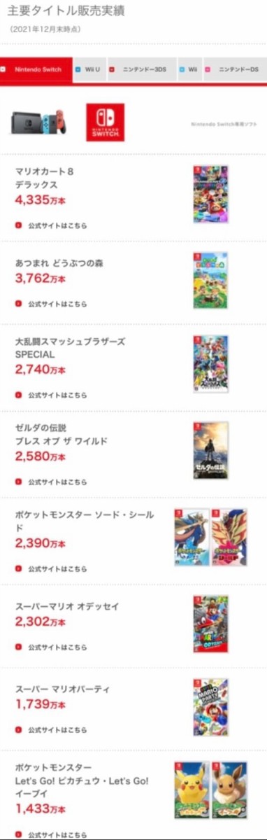 ゲーム エルデンリング 3週間で100万 カービィ3週間で55万 社畜ゲーマー速報
