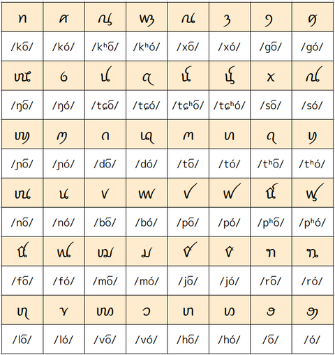 世界の文字に触れてみよう 黒タイ語 黒タイ文字編 何かのblog 仮