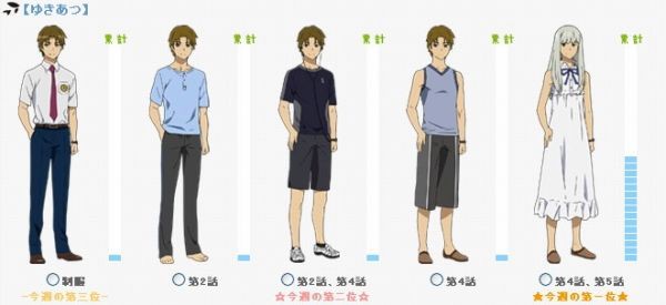 あの花 超平和バスターズベストコーディネートコンテストの中間結果が予想通りすぎるｗ あの花ラジオ裏 視聴方法 Sylph Watch