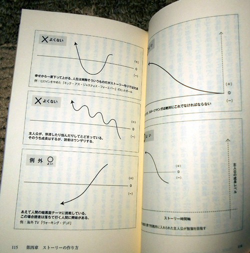荒木飛呂彦先生の本 新 しょぺのblog