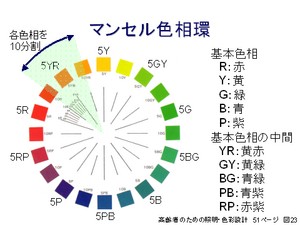 好きな色はありや ふらり道草 季節の往来