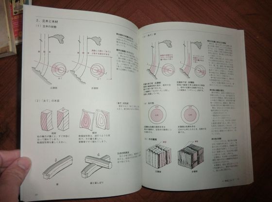 読書感想文「木造建築の木取りと墨付け」（藤澤好一監修、田処博明著） : それでも、何とかやってます～by尚古堂～