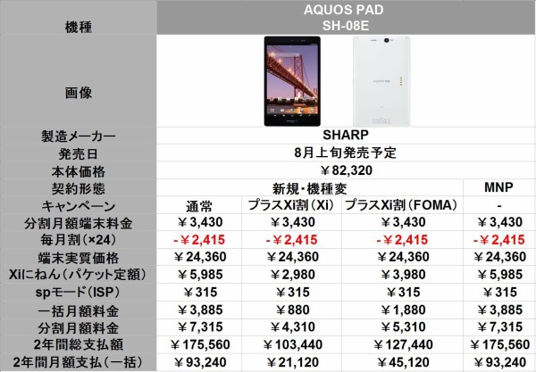 Aquos Pad Sh 08eの端末価格 月サポがわかりました どこにでもいる学生のブログ どこブロ