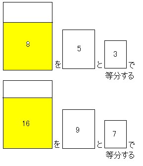 マス北野の 枡 マス を使って油をわける 問題 お気に入り