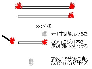 燃え尽きるのに1時間かかるろうそくで45分を計る方法 お気に入り