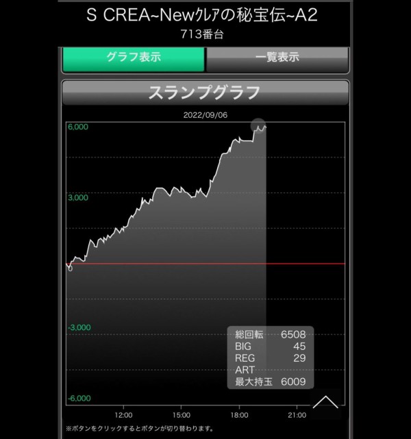 ランキングTOP10 Ｓ ＣＲＥＡ～Ｎｅｗクレアの秘宝伝～Ａ２ kead.al