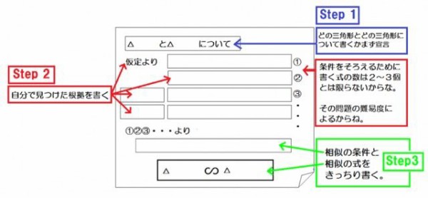 定期テストに効く基本整理 証明問題の解き方 塾の存在を否定する塾の教室長が書くblog